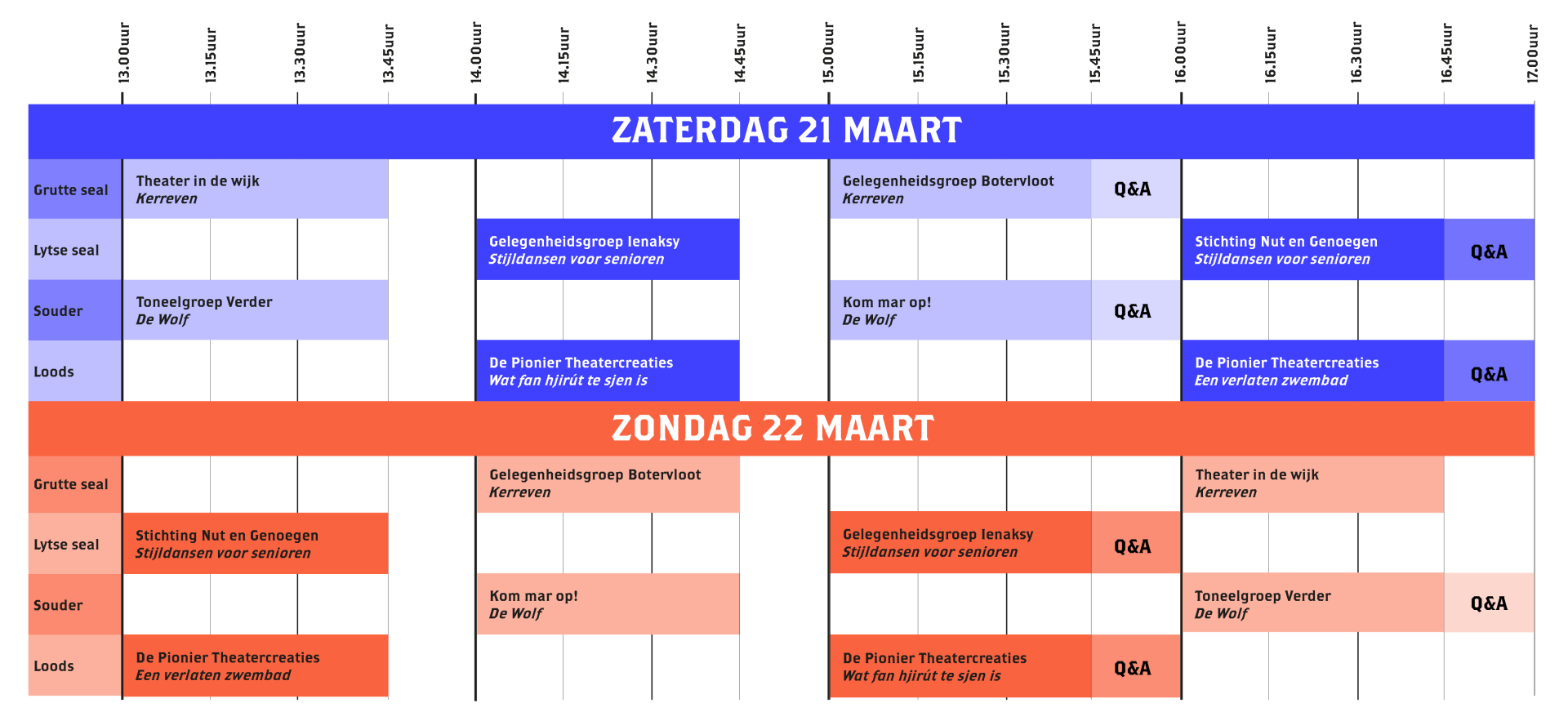 Een blokkenschema met de titels van de eenakters uitgezet in de tijd