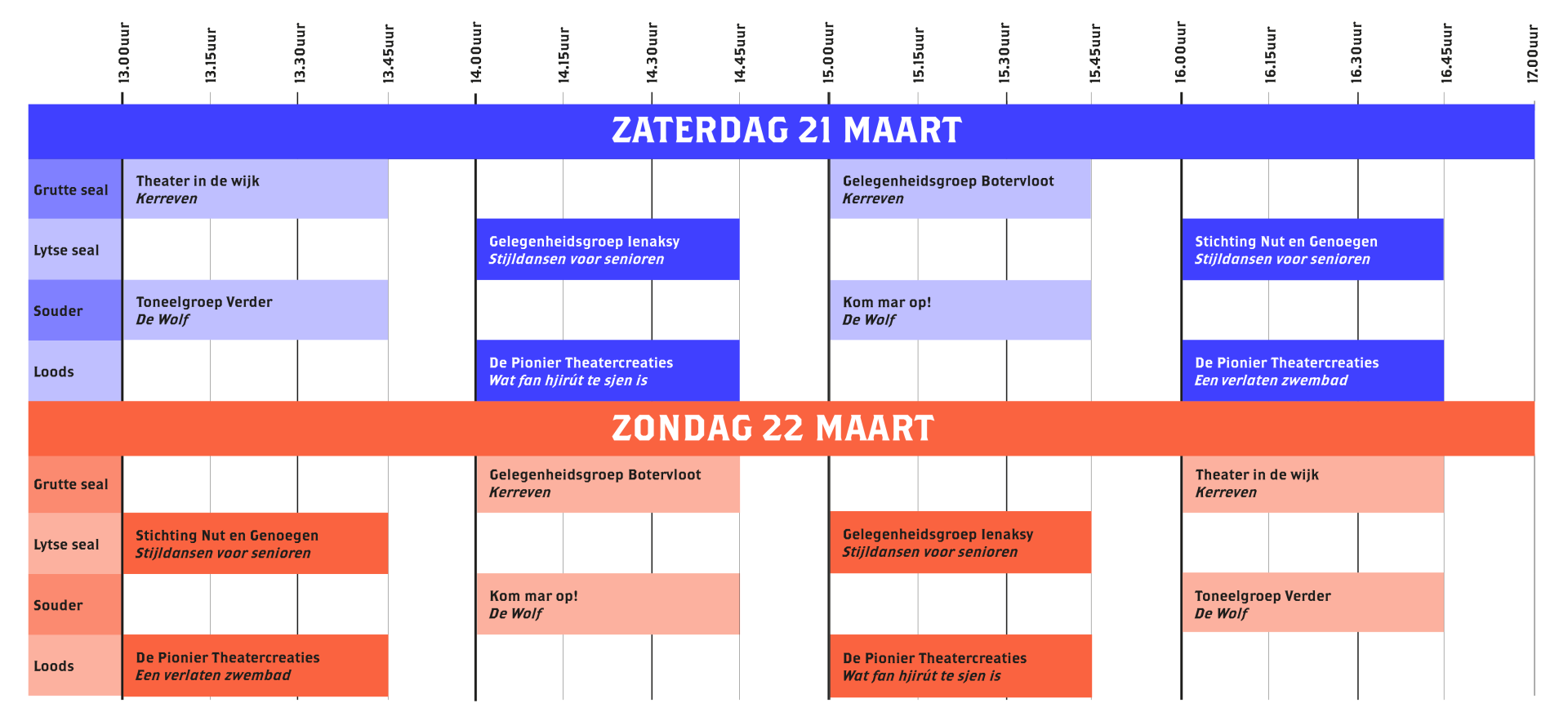 Een blokkenschema met de titels van de eenakters uitgezet in de tijd
