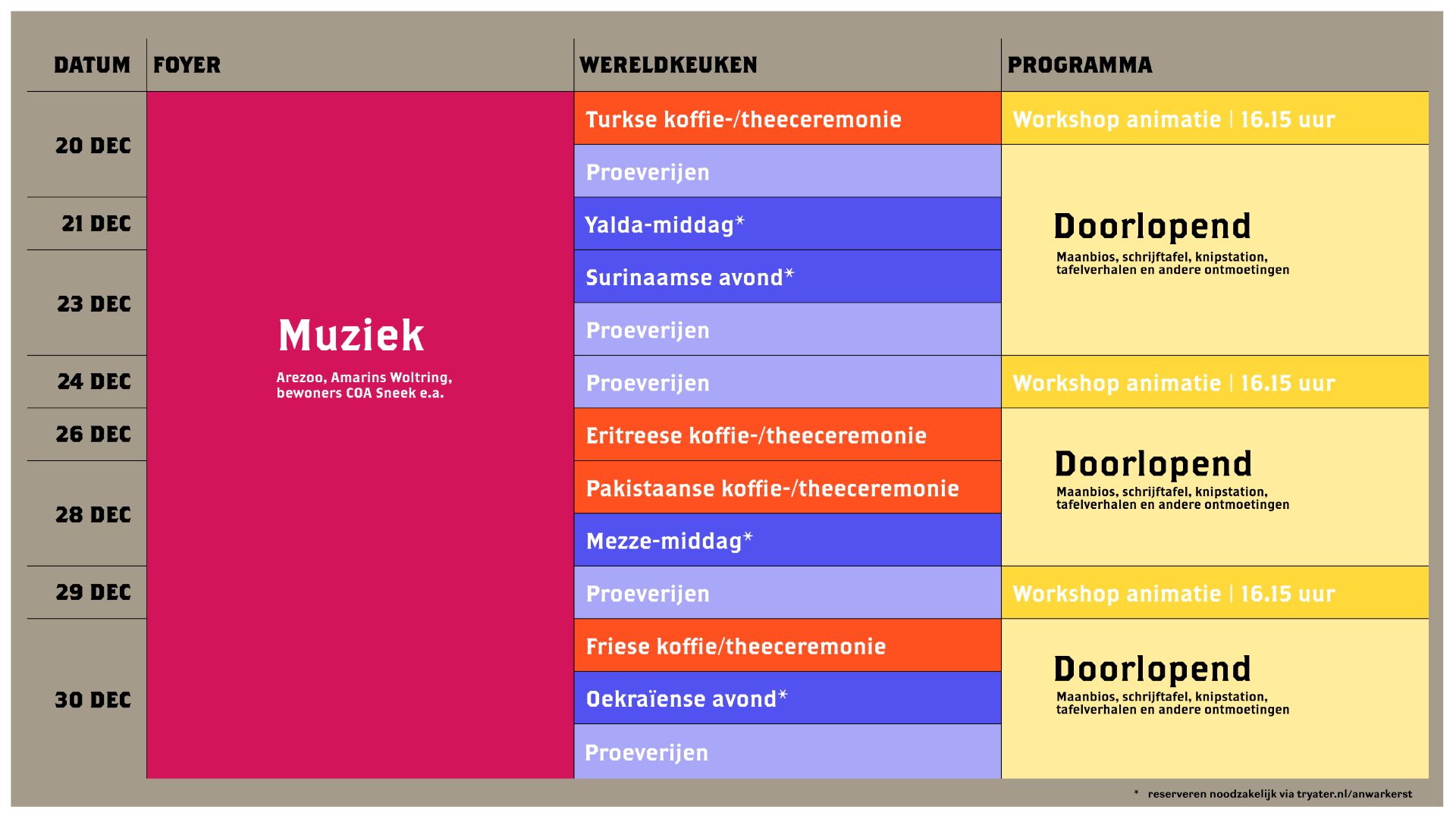 Blokkenschema met de activiteiten erin die te beleven zijn bij Anwar en de wolf